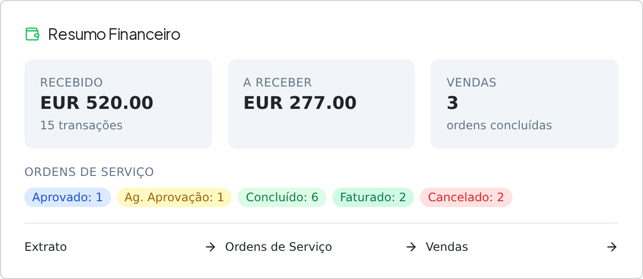Resumo financeiro da plataforma LinkBR: valores recebidos, a receber e ordens de serviço