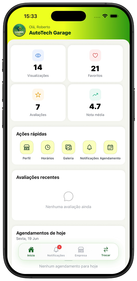 Painel do negócio